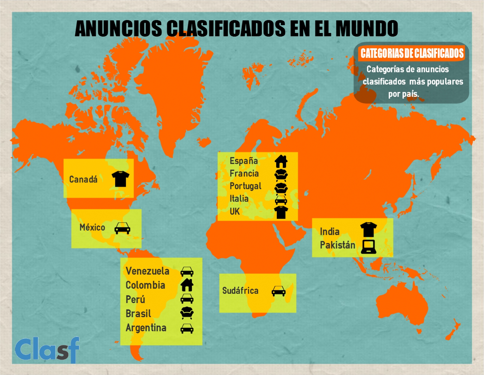 Estudio: Anuncios clasificados en el mundo