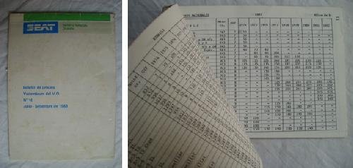 BOLETÍN DE PRECIOS. VADEMÉCUM DEL V.O. Nº16. Julio Septiembre de 1983