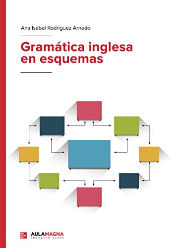 Gramática inglesa en esquemas