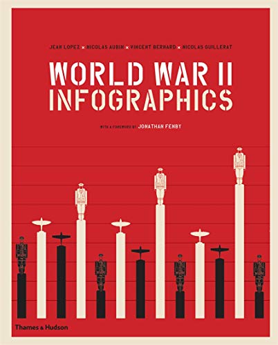 World War II: Infographics