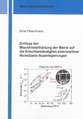 Fleischmann, E: Einfluss der Mischkristallhärtung der Matrix