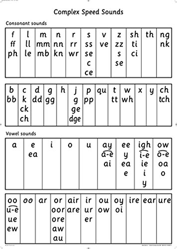 Read Write Inc.: A0 Speed Sounds Poster (Read Write Inc. Phonics Second Edition)