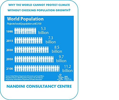 Why the World Cannot Protect Climate Without Checking Population Growth (English Edition)