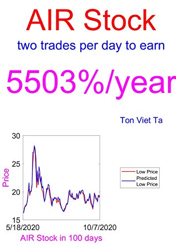 Price-Forecasting Models for AAR Corp AIR Stock (Alfred Nobel Book 27) (English Edition)
