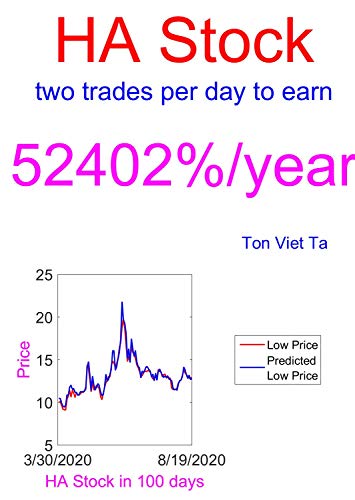 Price-Forecasting Models for Hawaiian Holdings, Inc. HA Stock (NASDAQ Composite Components Book 1489) (English Edition)