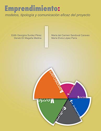Emprendimiento: modelos, tipología y comunicación eficaz del proyecto
