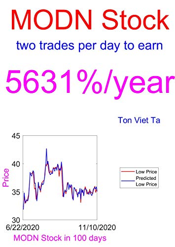 Price-Forecasting Models for Model N Inc MODN Stock (English Edition)