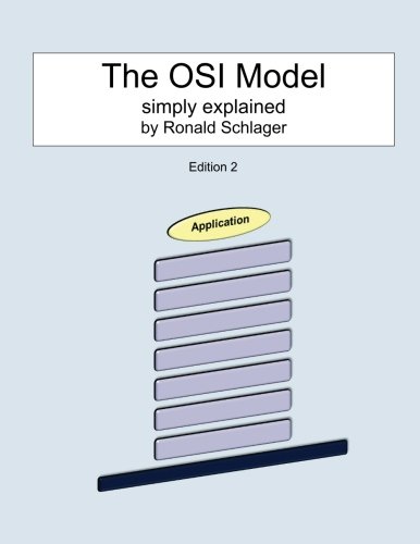 The OSI Model: simply explained