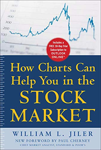 How Charts Can Help You in the Stock Market