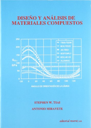 Diseño y análisis de materiales compuestos