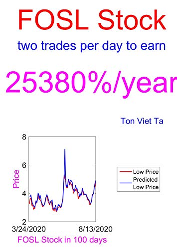 Price-Forecasting Models for Fossil Group, Inc. FOSL Stock (NASDAQ Composite Components Book 1387) (English Edition)